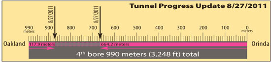 Caldecott-Tunnel-Progress